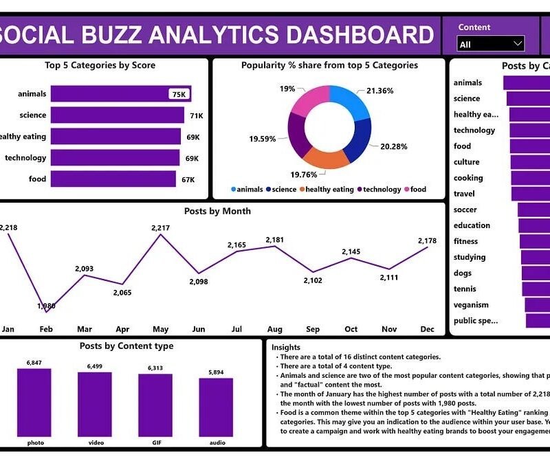 Social Buzz Analyzer